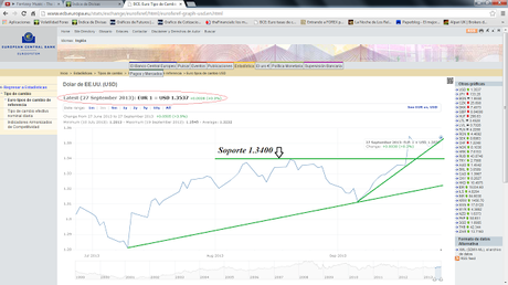 EUR/USD... Cierre Técnico, Semana 39...