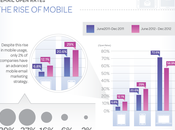 marketing email está cambiando #Infografía #Internet #Marketing #Email