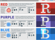 Colores marcas #Infografía #Internet #Diseño #Colores