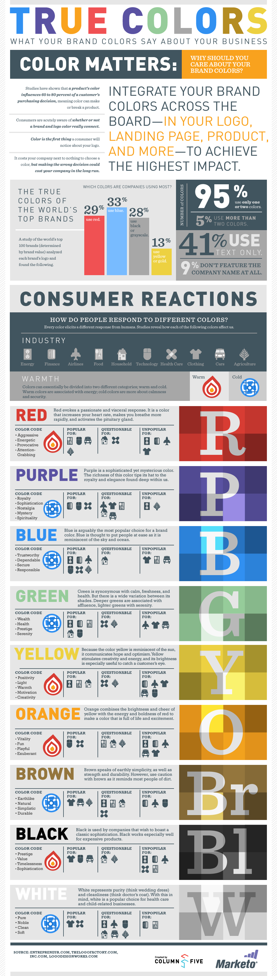 Colores de marcas #Infografía #Internet #Diseño #Colores