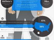 Anatomía CEOs #Infografía #Internet #CEO