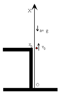 Movimiento rectilíneo