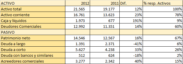 Altia Consultores 2013