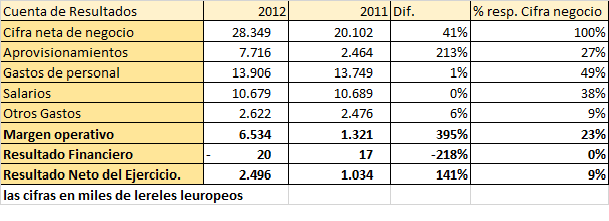 Altia Consultores 2013