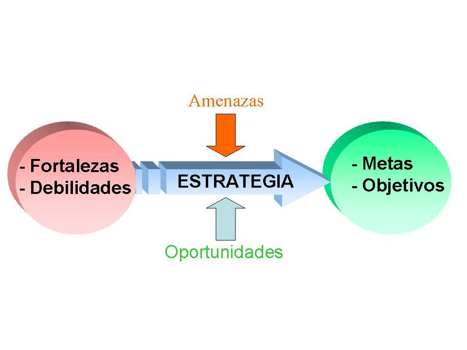 ¿Planificación Estratégica o Improvisación Sistemática?