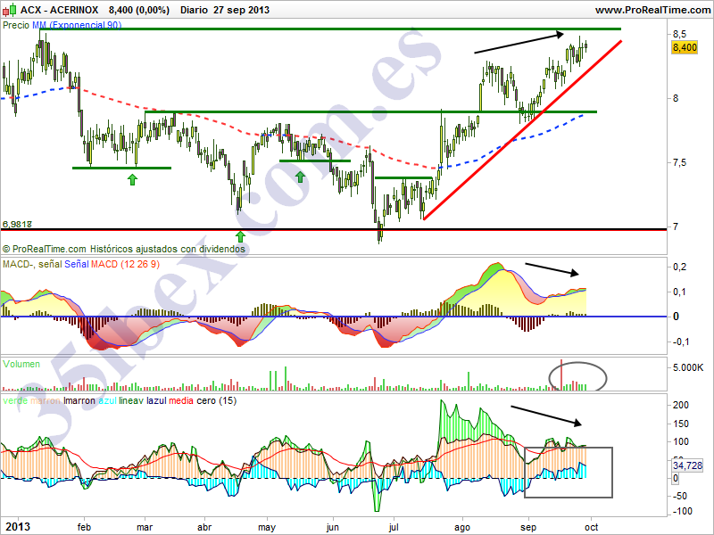acerinox-pendiente-de-un-hilo