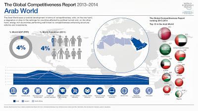 The Global Competitiveness Report 2013-2014. Zonas del mundo