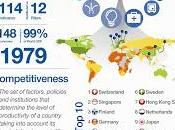 Global Competitiveness Report 2013-2014. Zonas mundo