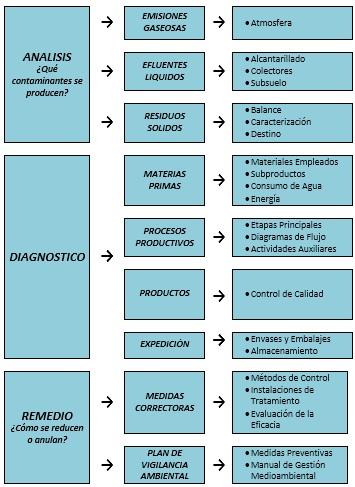 Auditoria medioambiental