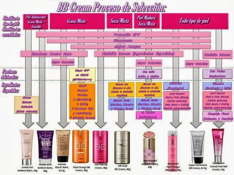#Made in Corea# ~BB Cream, CC Cream, DD Cream~