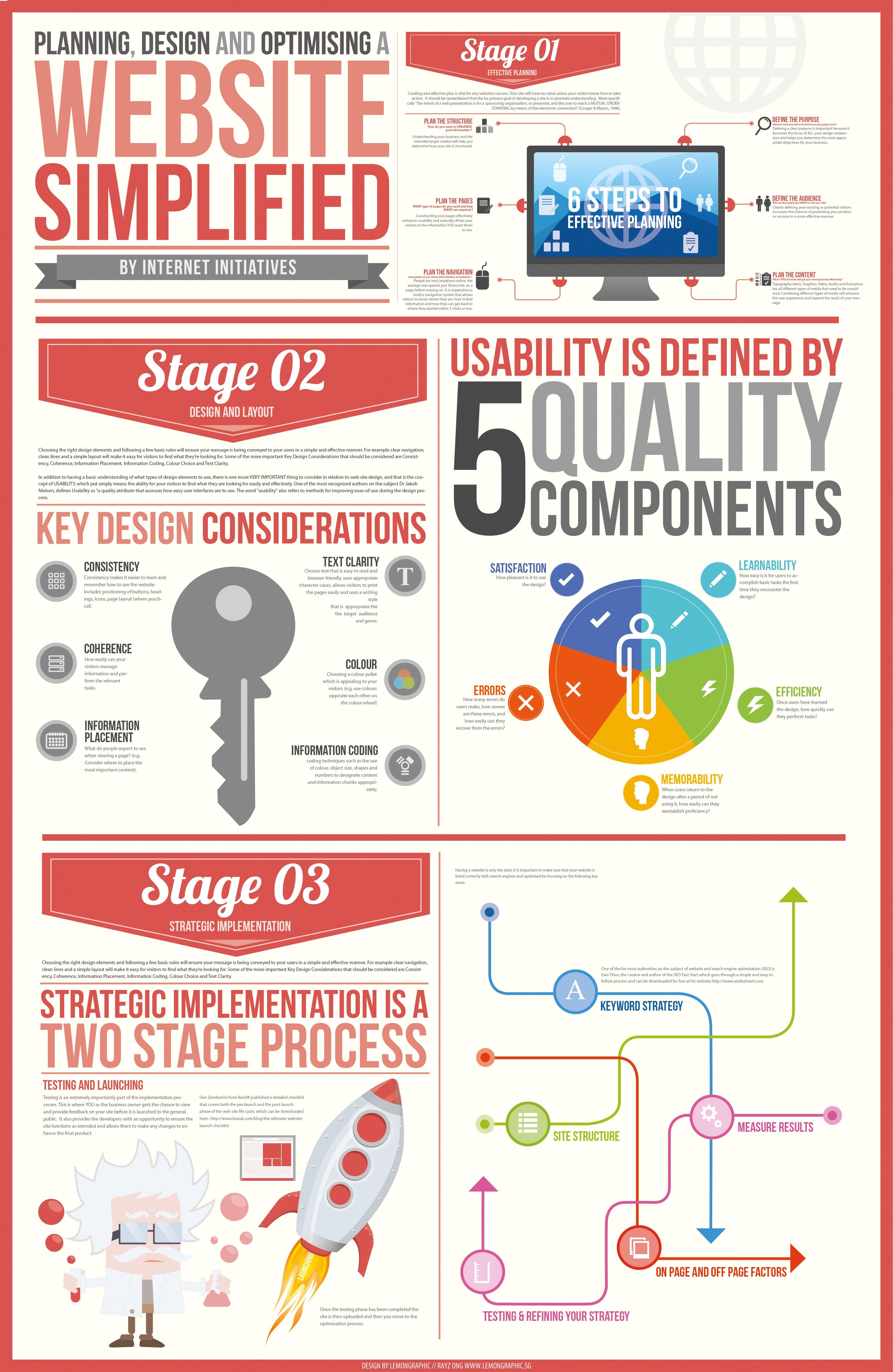 Planificación, diseño y optimización de un sitio web #Infografía #Internet #DiseñoWeb