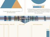 ascenso Dubái #Infografía #Tecnología #Dubái #Evolución