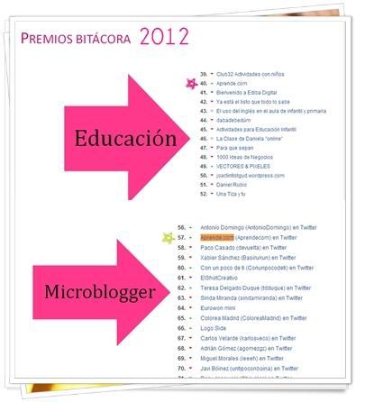 Premios bitácoras 2012