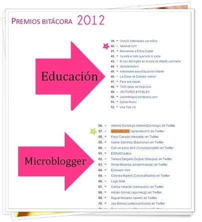 Premios bitácoras 2012