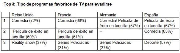 programas-favoritos-evadir-estres