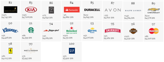 Best Global Brands 2013