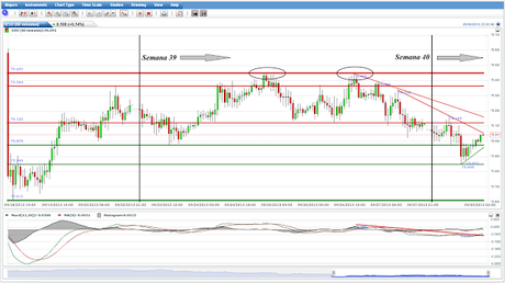 EUR/USD... Resistencia en el entorno Nivel 1.3555 detiene ofensiva de los Toros...