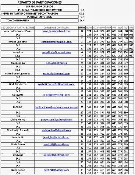 LISTA PROVISIONAL DEL SORTEO DE DOS SHORTS CONTROLBODY: