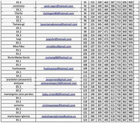 LISTA PROVISIONAL DEL SORTEO DE DOS SHORTS CONTROLBODY: LISTA PROVISIONAL DEL SORTEO DE DOS SHORTS CONTROLBODY: