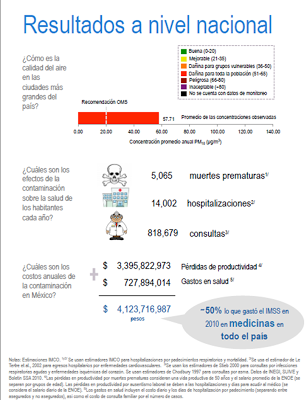 Costos de la Contaminación en México