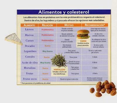 El colesterol es bipolar