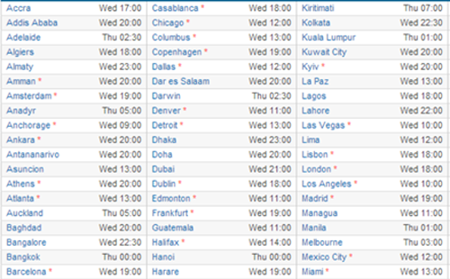 Predecir un Trending Topic es posible