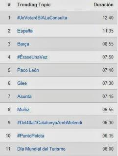 Predecir un Trending Topic es posible