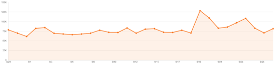 Predecir un Trending Topic es posible