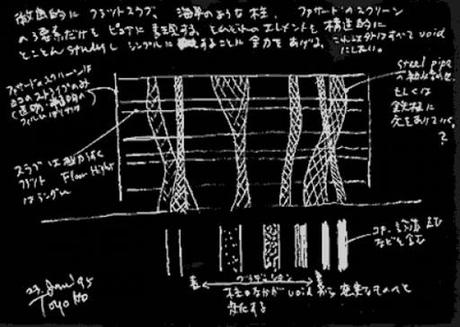 Mediateca de Sendai by Toyo Ito