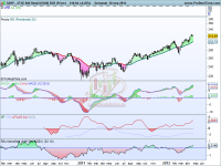 Análisis sector europeo Retail a 1 de octubre de 2013