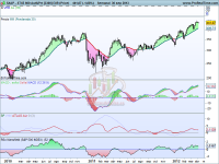 Análisis sector europeo Auto&parts a 1 de octubre de 2013