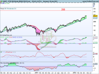 Análisis sector europeo Media a 1 de octubre de 2013