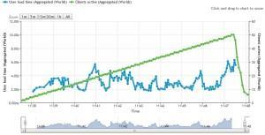 Me ayudas? Macro-Comparativa de Hosting. Independiente y NO comercial 1and1 es malo para el posicionamiento seo
