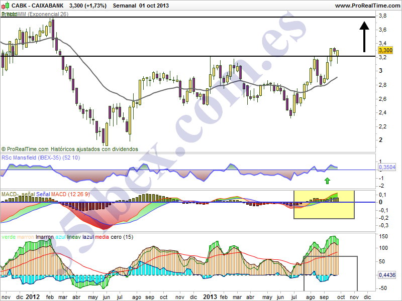 caixabank-oportunidad-de-compra