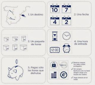 Paga lo que duermas: los hoteles por horas han llegado!