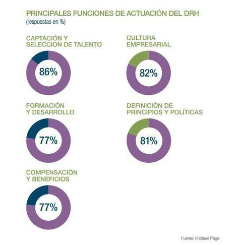 Funciones de RRHH