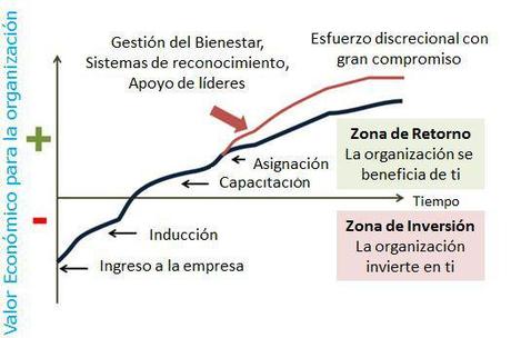 valor economico