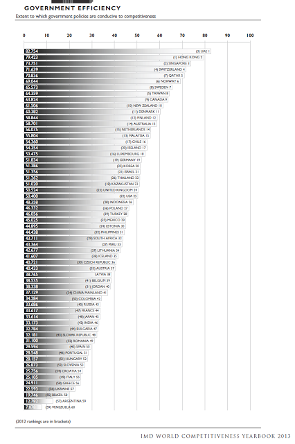 IMD WORLD COMPETITIVENESS