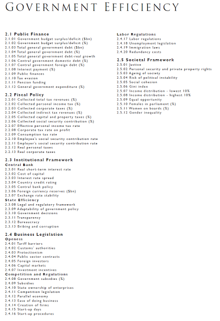 IMD WORLD COMPETITIVENESS