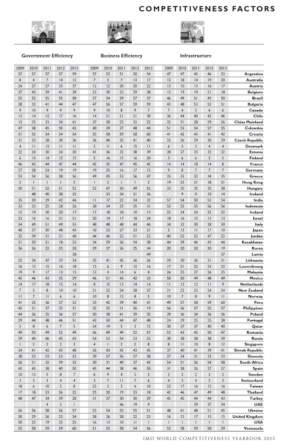 IMD WORLD COMPETITIVENESS