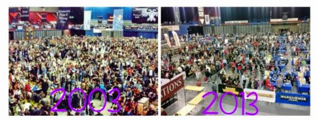 Situación tras 10 años en el GD