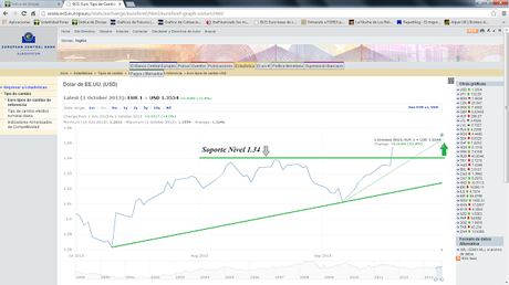 EUR/USD... Ofensiva frustrada de los Toros contra el Nivel 1.3570... EUR/USD... Ofensiva frustrada de los Toros contra el Nivel 1.3570...