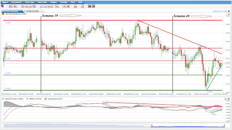 EUR/USD... Ofensiva frustrada de los Toros contra el Nivel 1.3570... EUR/USD... Ofensiva frustrada de los Toros contra el Nivel 1.3570...
