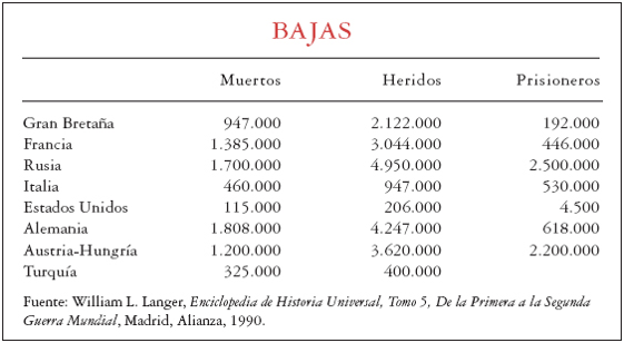 FRANCIA SE PROPONE REHABILITAR LA MEMORIA DE LOS SOLDADOS PROPIOS FUSILADOS TRAS JUICIOS SUMARÍSIMOS DURANTE LA I GUERRA MUNDIAL