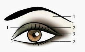 Nueva Colección de Otoño Graphic Expression de Clarins