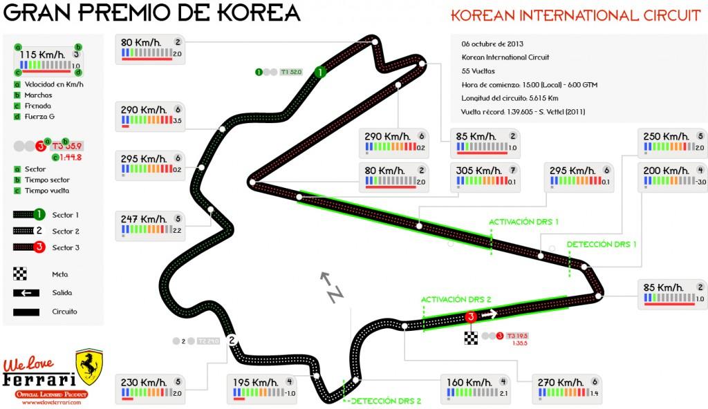 INFOGRAFÍA DEL GRAN PREMIO DE COREA