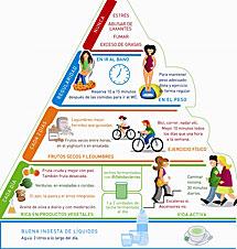 Pirámide nutricional. | Foto: El Mundo