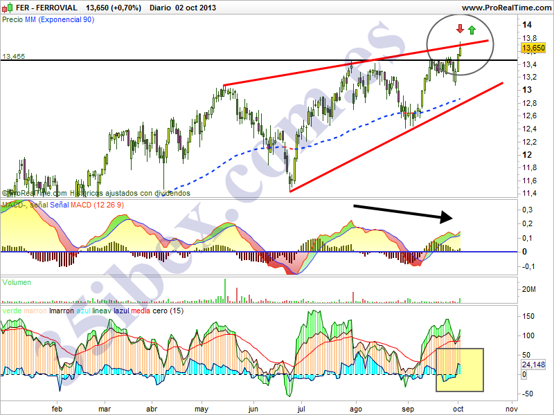 ferrovial-entre-la-alegría-y-la-prudencia