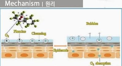 “O2 Bubble Cleanser” de REGENAF en YOUNG MI COSMETICS (From Asia With Love)