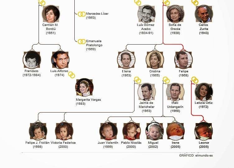 El gen de la maldicion en las monarquías europeas